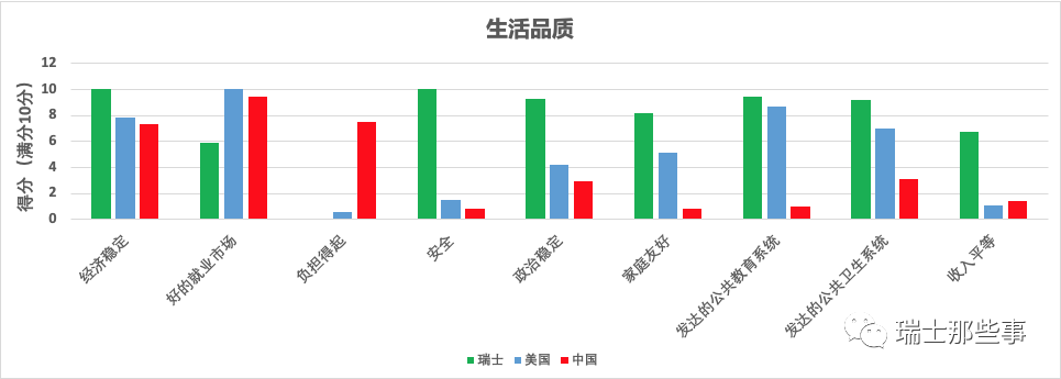 移民哪个国家最好排行_移民最好国家_移民前十的国家/