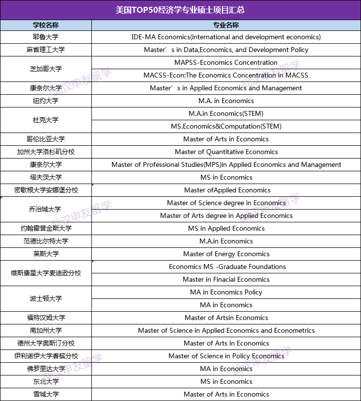 大学专业美国有哪些学校_美国大学有哪些专业_大学专业美国有哪些专业/