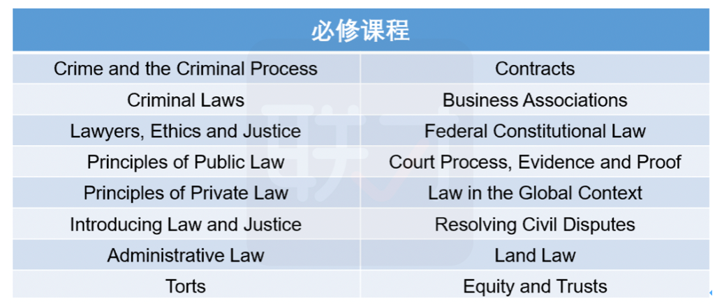 澳大利亚留学学校排名详细情况_留学澳大利亚学院申请条件_澳大利亚留学学院/