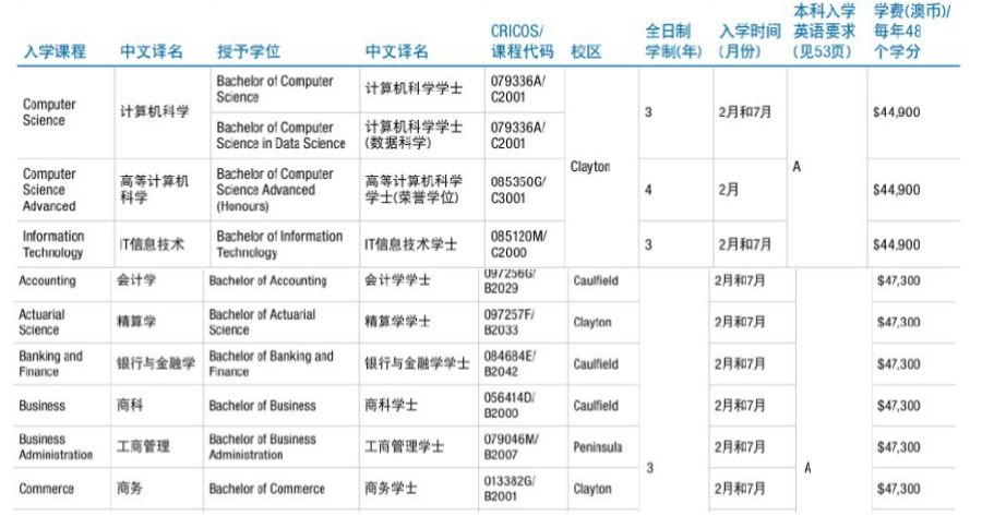 留学墨尔本钱需要去银行吗_去墨尔本留学多少钱_去墨尔本留学一年需要多少钱/