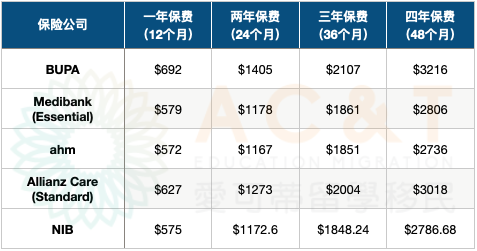 留学墨尔本钱需要去银行吗_去墨尔本留学一年需要多少钱_在墨尔本留学一年要花多少钱/
