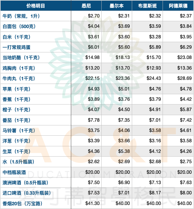 去墨尔本留学一年需要多少钱_留学墨尔本钱需要去银行吗_在墨尔本留学一年要花多少钱/