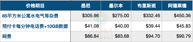 在墨尔本留学一年要花多少钱_去墨尔本留学一年需要多少钱_留学墨尔本钱需要去银行吗/