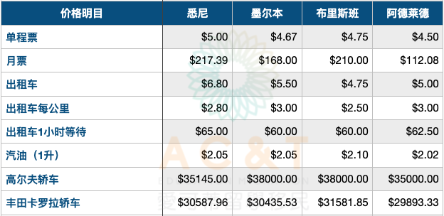 留学墨尔本钱需要去银行吗_去墨尔本留学一年需要多少钱_在墨尔本留学一年要花多少钱/