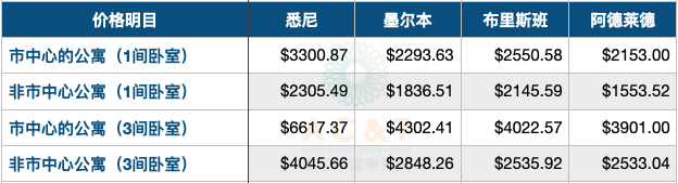 去墨尔本留学一年需要多少钱_在墨尔本留学一年要花多少钱_留学墨尔本钱需要去银行吗/