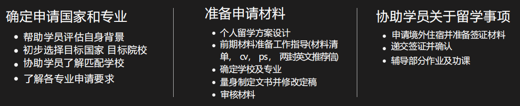 留学服务流程.png/