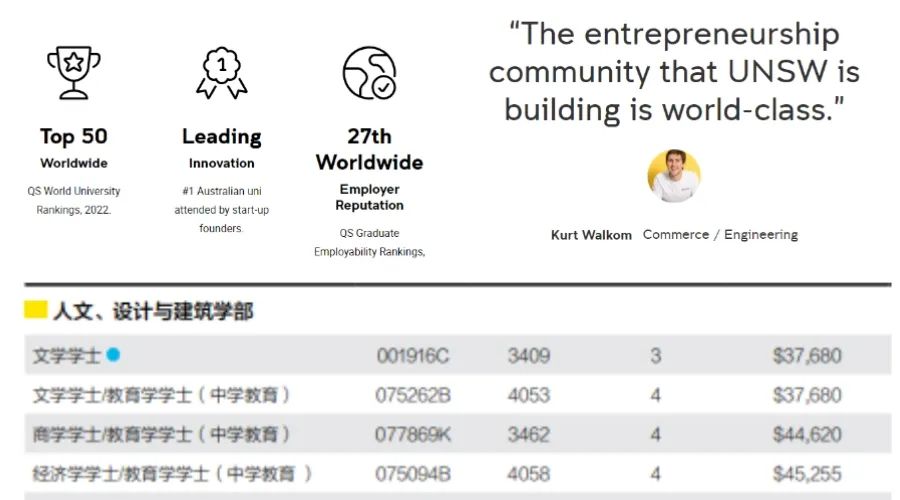 去墨尔本留学一年需要多少钱_去墨尔本留学多少钱_留学墨尔本钱需要去银行吗/
